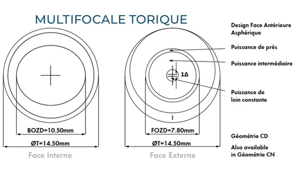 saphir-multi-torique-profil.jpg