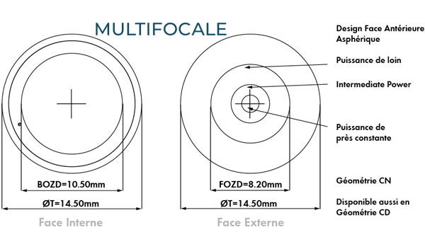 saphir-multifocale-profil.jpg