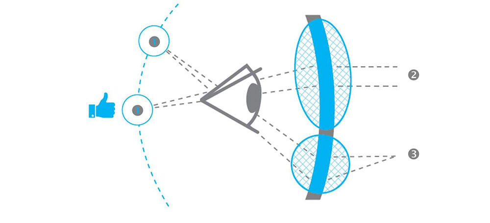 Essilor Eyezen Technologie DualOptim Archimbaud Opticien